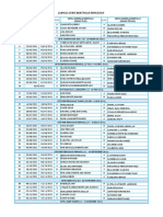 12 Jadual Guru Bertugas Mingguan