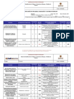 Iperc Modelo Codelco