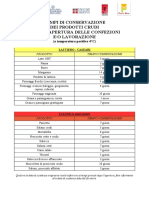 Tempi Di Conservazione Dopo Lapertura Delle Confezioni