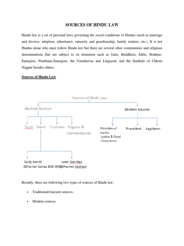 Sources of Hindu Law PDF Precedent Vedas