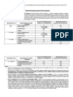 Lista Planurilor de Invatamant Si A Programelor Scolare Aprobate de Ministerul Educatiei Si Cercetarii