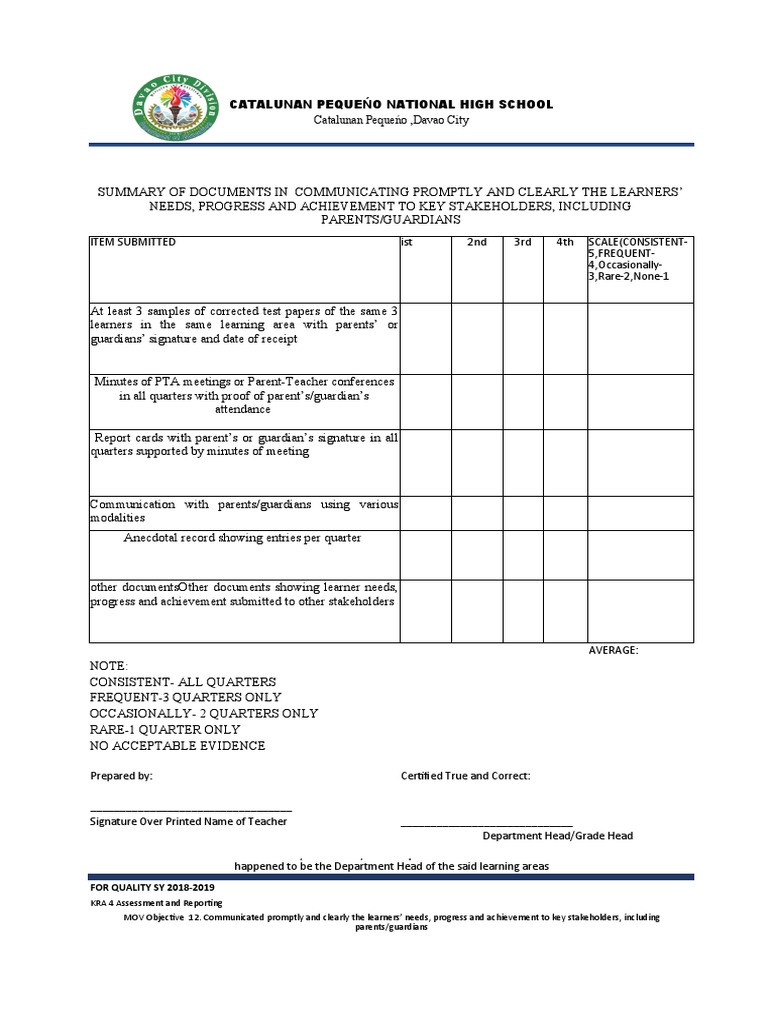 KRA 4 Assessment Summary 2018-2019 | PDF | Behavior Modification ...