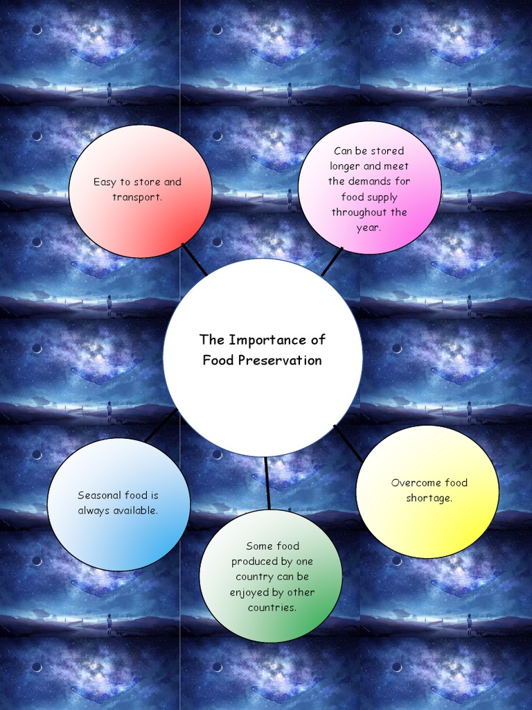 The Importance of Food Preservation PDF PDF