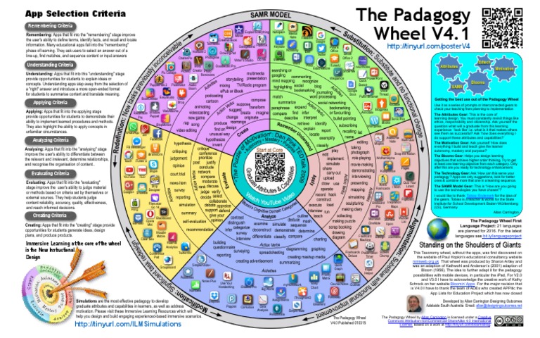 PadWheel Poster V4 HighRez | PDF | Learning | Software