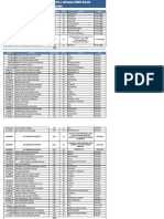 Distribucion GG 03-04 y refuerzo DMN 02-03