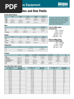 Specific Gravity Conversion Tables | PDF | Gallon | Atmospheric Pressure