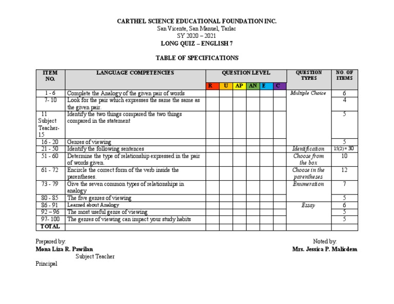 Carthel Science Educational Foundation Inc. Long Quiz English 7