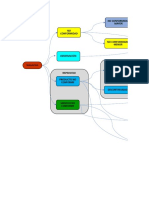 Mapa Mental de Los Hallazgos