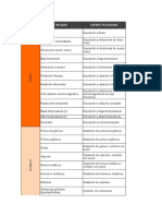 Lista de Peligros IPERC - T