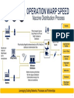 The First Link of The Cold Chain