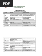 Comparison of Jef Ecosafe vs conventional grounding