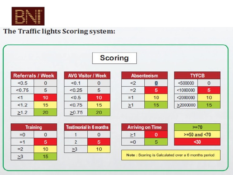Go Green Coordinator Scoring Points For BNI PDF