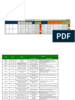 Matriz Iperc - Carga y Descarga de Materiales