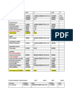 Vertical and horizonal analysis