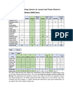 Clothing Clusters in Anand and Patan Districts