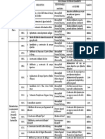 cuadro de proyectos lircay-.doc