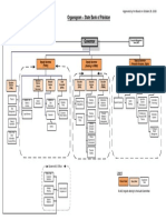 SBP Organogram 2020.pdf