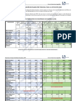 Previsión Plazas PDF