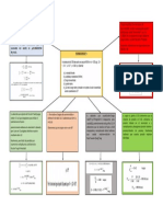 Ejercicio 3 Mapa Mental