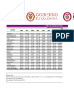 Indices Encadenado IVP18