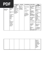 Drug Study