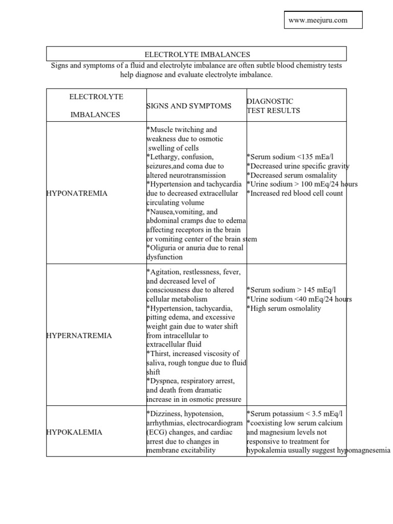 Electrolyte Imbalances Physiology Clinical Medicine