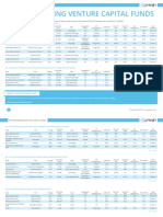 Top Performing Venture Capital Funds