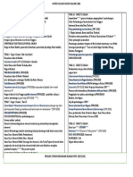 Tajuk Fokus Sejarah SPM 2020