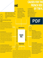 Yellow and Black Simple Company Mind Map 2