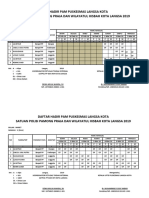 Daftar Hadir Pam Puskesmas Langsa Kota Satuan Polisi Pamong Praja Dan Wilayatul Hisbah Kota Langsa 2019