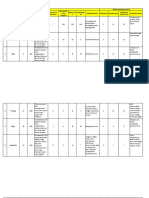 Tabel Keperluan APD Dan RS KabKota