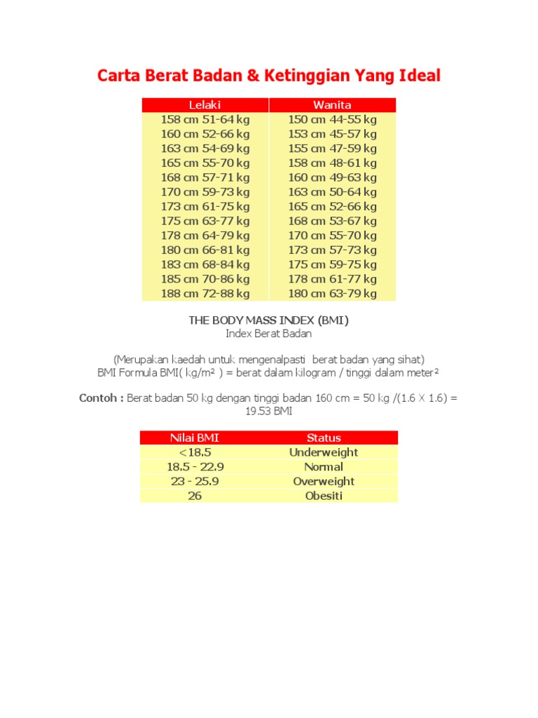 Carta Berat Badan Pdf