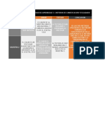 Cuadro Comparativo - Actividad de Aprendizaje 3 - Métodos de Conservación y Escaldado