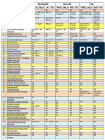 NO University Name Bachelor Master PHD Toefl/Delf Sat/Yds Toefl/Delf Gre/Yds Toefl/Delf Gre/Yds