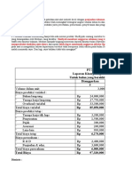 Tugas Kelompok Budgeting