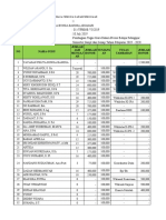 Data Honor Sma Juli 2019