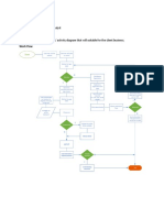 Create A Workflow Diagram / Activity Diagram That Will Suitable For The Client Business