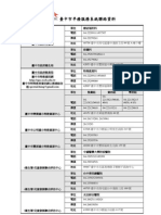 台中市早療服務系統聯絡資料