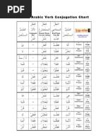 Basic Arabic Verb Conjugation Chart