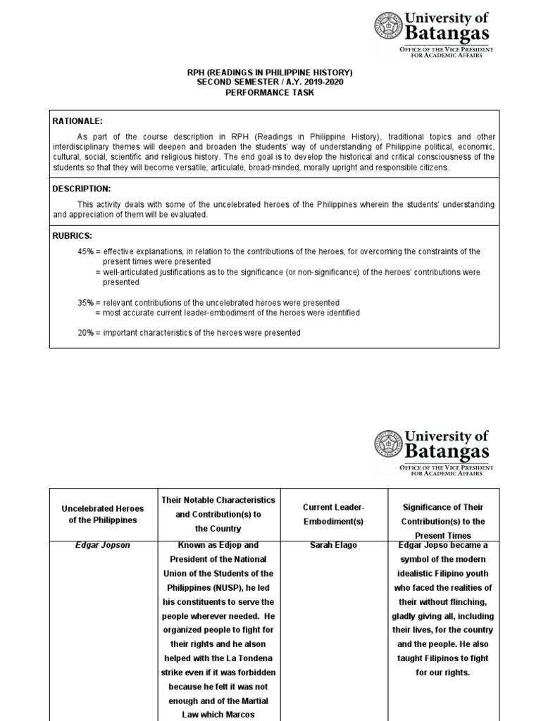 RPH Performance Task: Uncelebrated Heroes of the Philippines | PDF ...