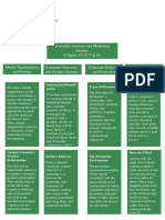 Consumer Analysis and Marketing Strategy (Chapter 15,16,17,&18)