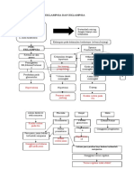 PATOFIISIOLOGI PRE Eklampsia