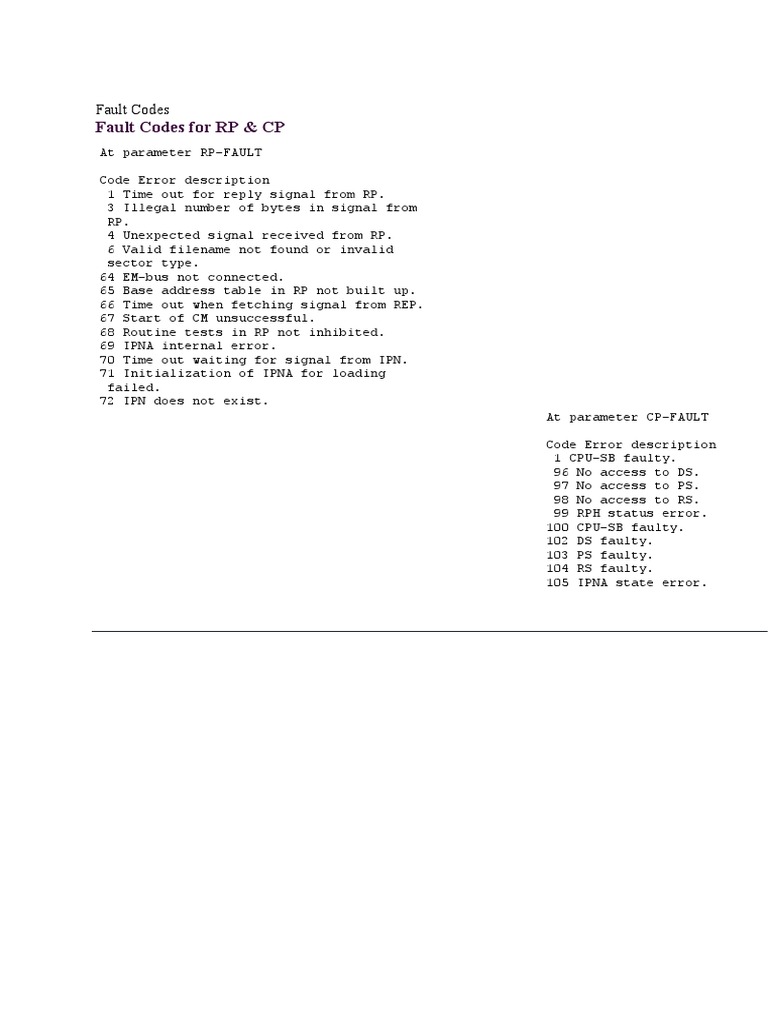 RP & CP Fault Codes Overview | PDF