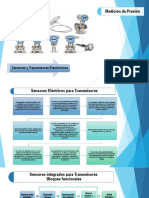 Medición de Presión - R7 - Transmisores