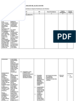 Format Analisis SKL-KI-KD-IPK