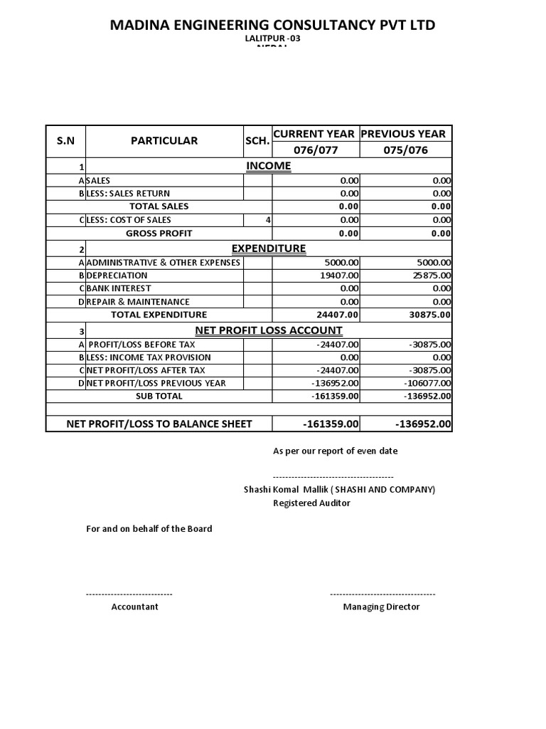 Madina Engineering Income Statement FY 2076/77 | PDF | Net Income ...