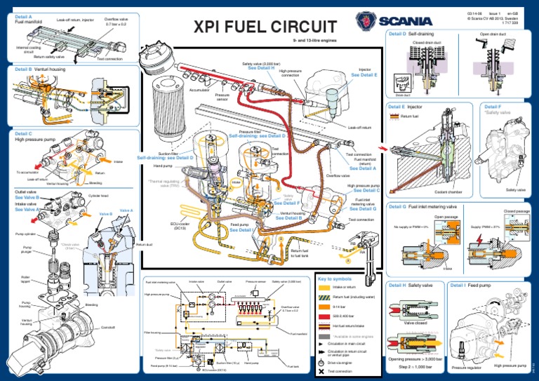 Fuel System XPI PDF Fuel Injection Pump