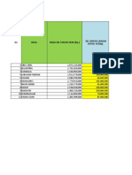 Penggunaan Dana Desa Untuk Covid-19