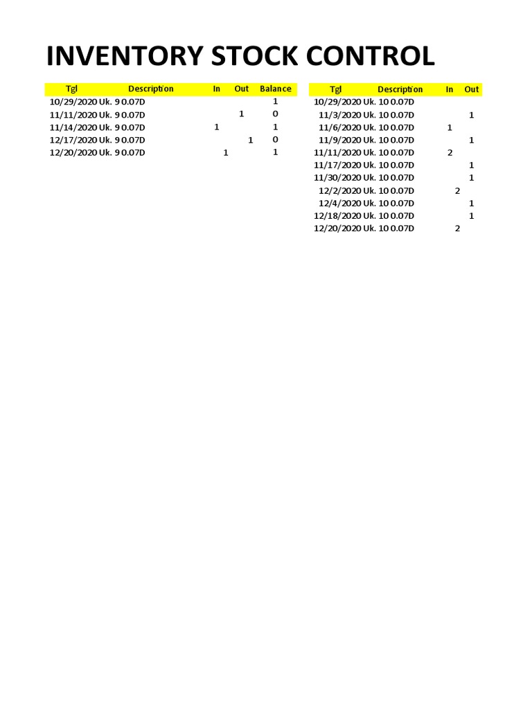 Ike Retail Inventory Stock Control PDF Inventory Management