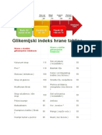Glikem - Indeks Namirnica